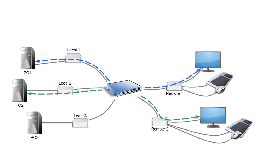 KVM-Switching System
